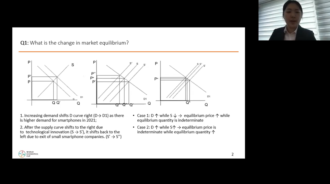 Global First Place - WEC 2020